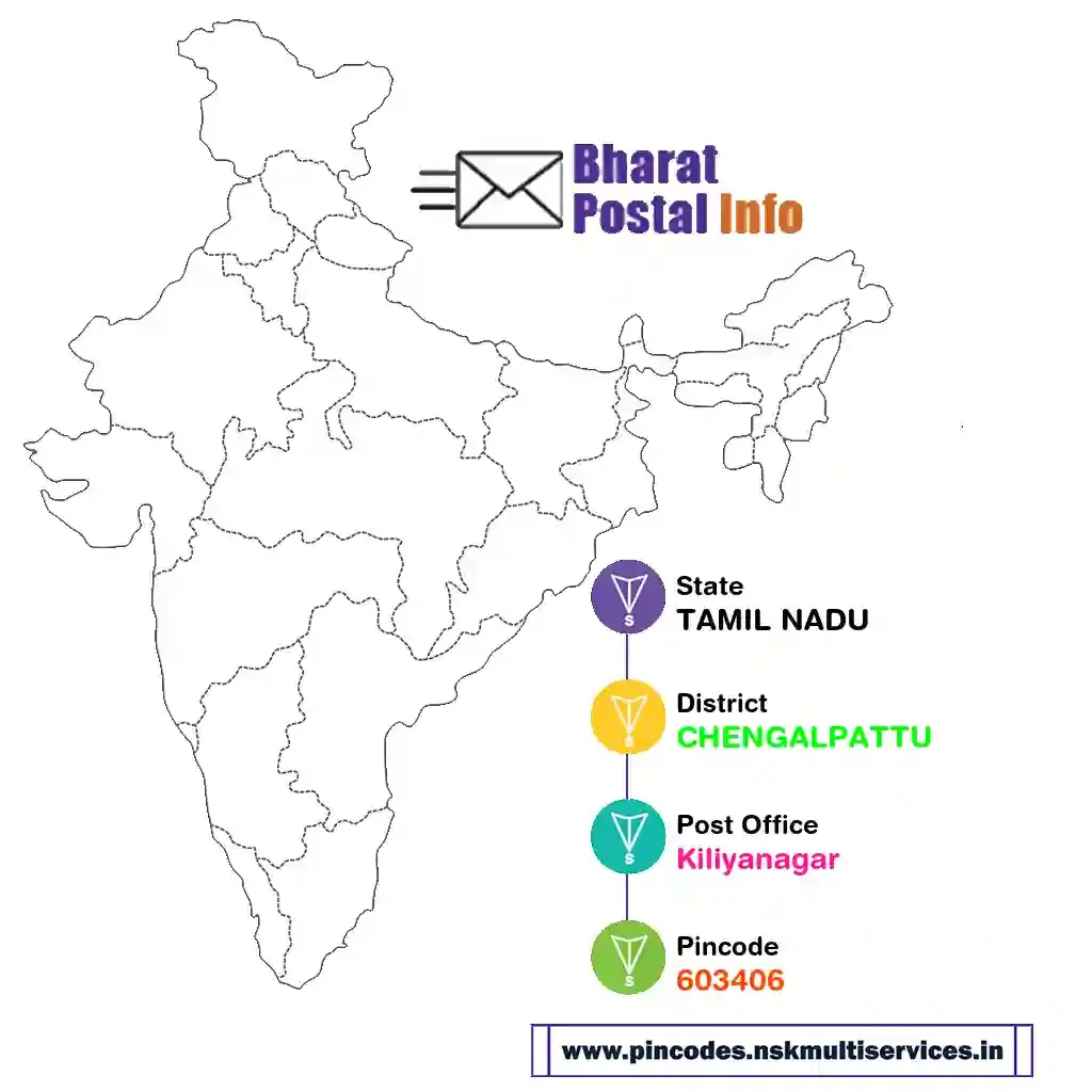 tamil nadu-chengalpattu-kiliyanagar-603406